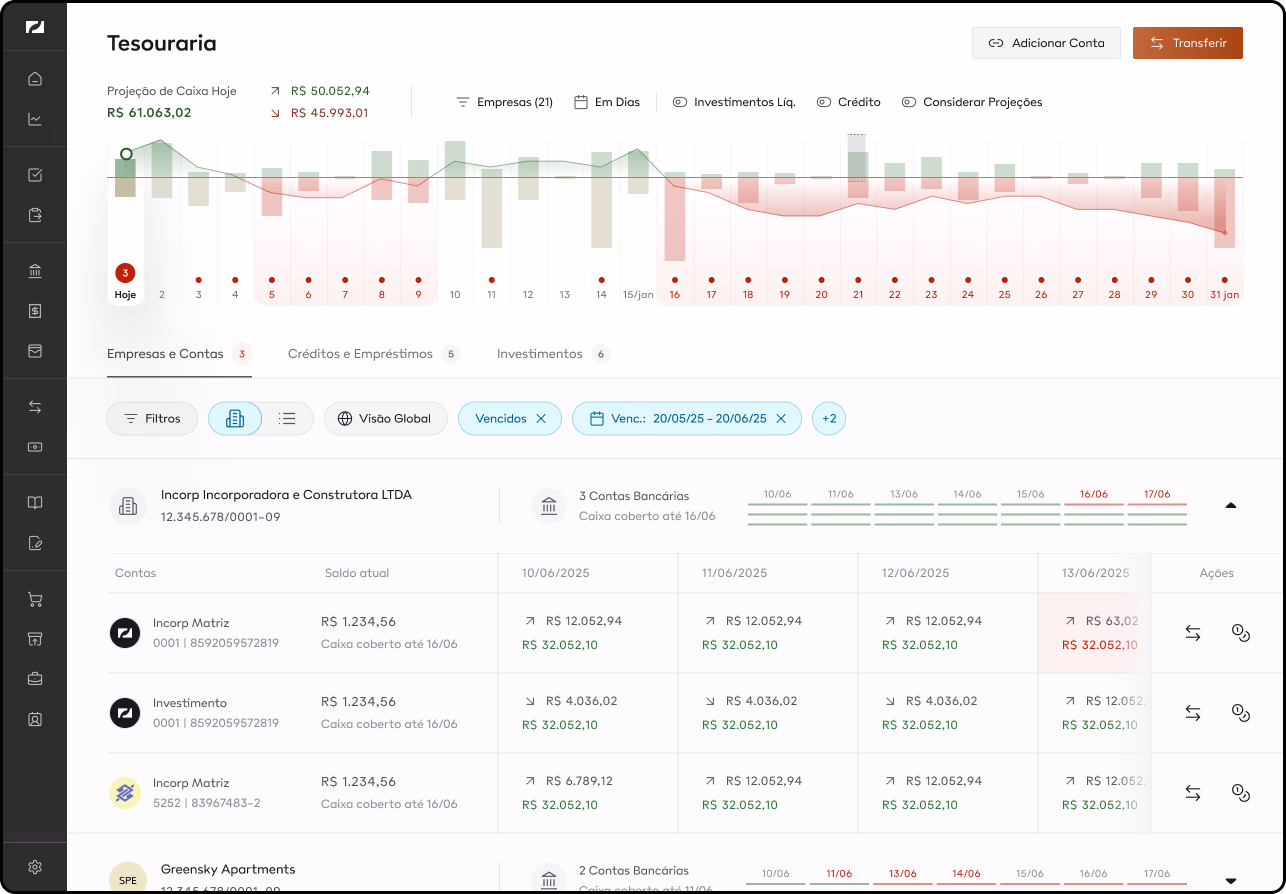 Painel da Paggo com saldo consolidado e as contas bancárias de todos os projetos